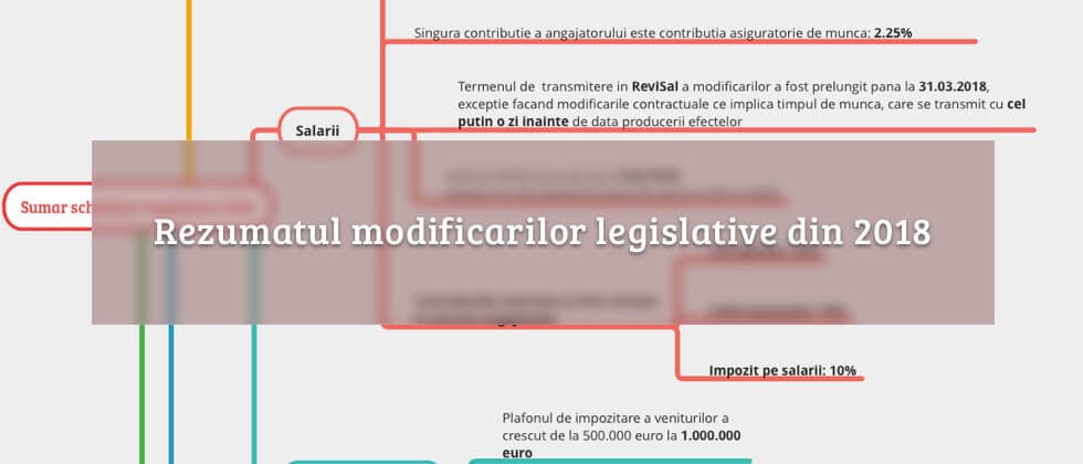 Infografic cu rezumatul modificărilor legislative din 2018